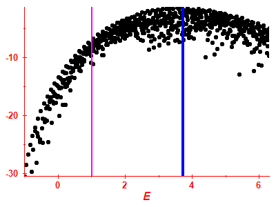 Strength function log